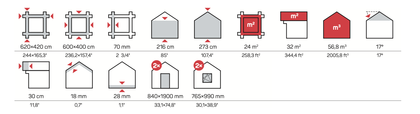 SANNA Log Cabin | 6.2x4.2m